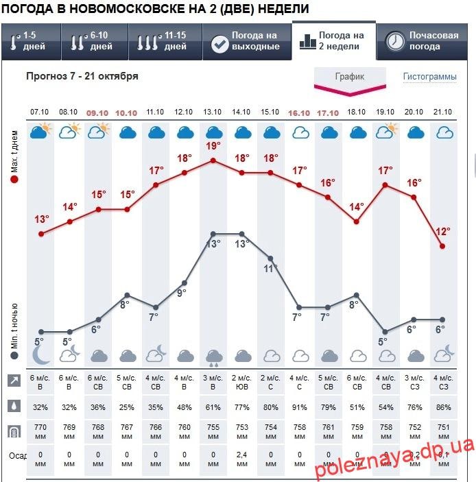 Понад 40 мільйонів боргу