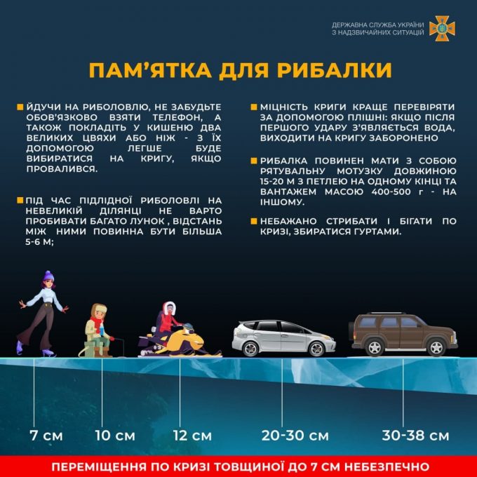 Застереження! Щодо загрозливої ситуації, яка на сьогодні спостерігається на водоймах
