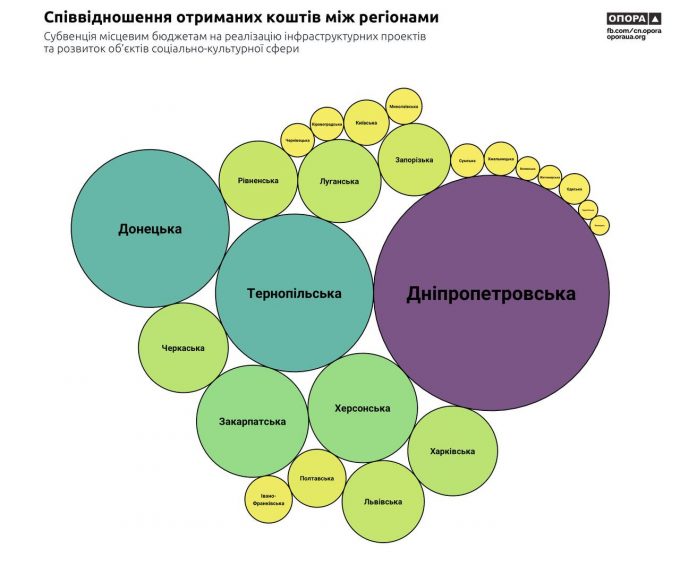 ​Кривому Рогу дадуть коштів більше, ніж половині України