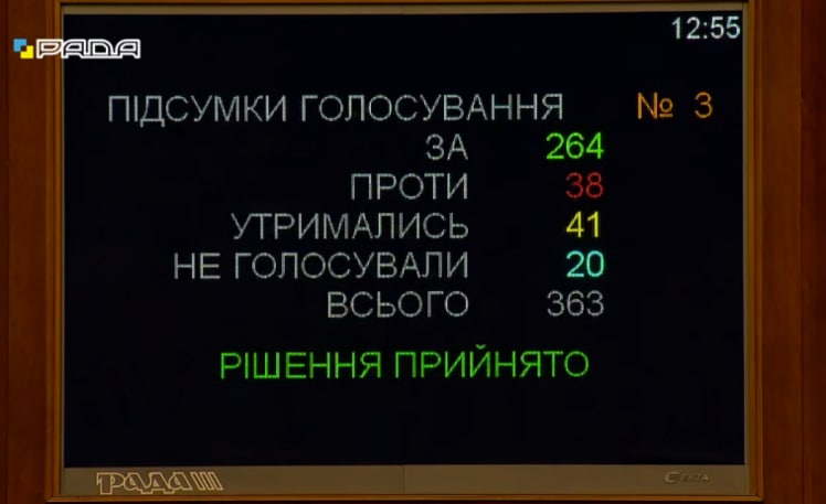 Що закладено у бюджеті країни на 2022 рік для Дніпропетровщини