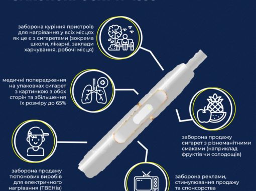 Докладно про нові тютюнові заборони: чого не можна буде робити та навіщо ВР прийняла такий Закон