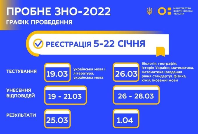 Пробне ЗНО в Дніпрі та області: де зареєструватися та скільки коштує