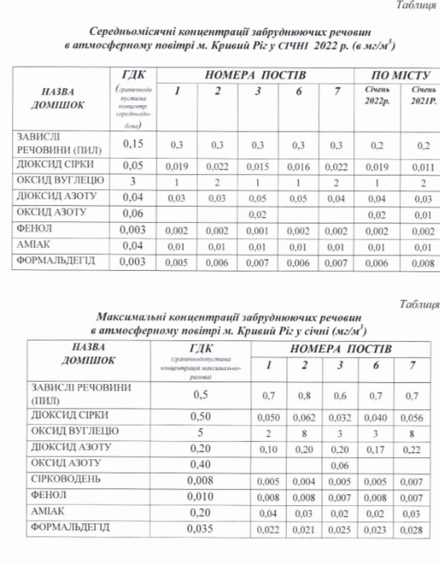 Обережно! Глибоко дихати небезпечно. 
