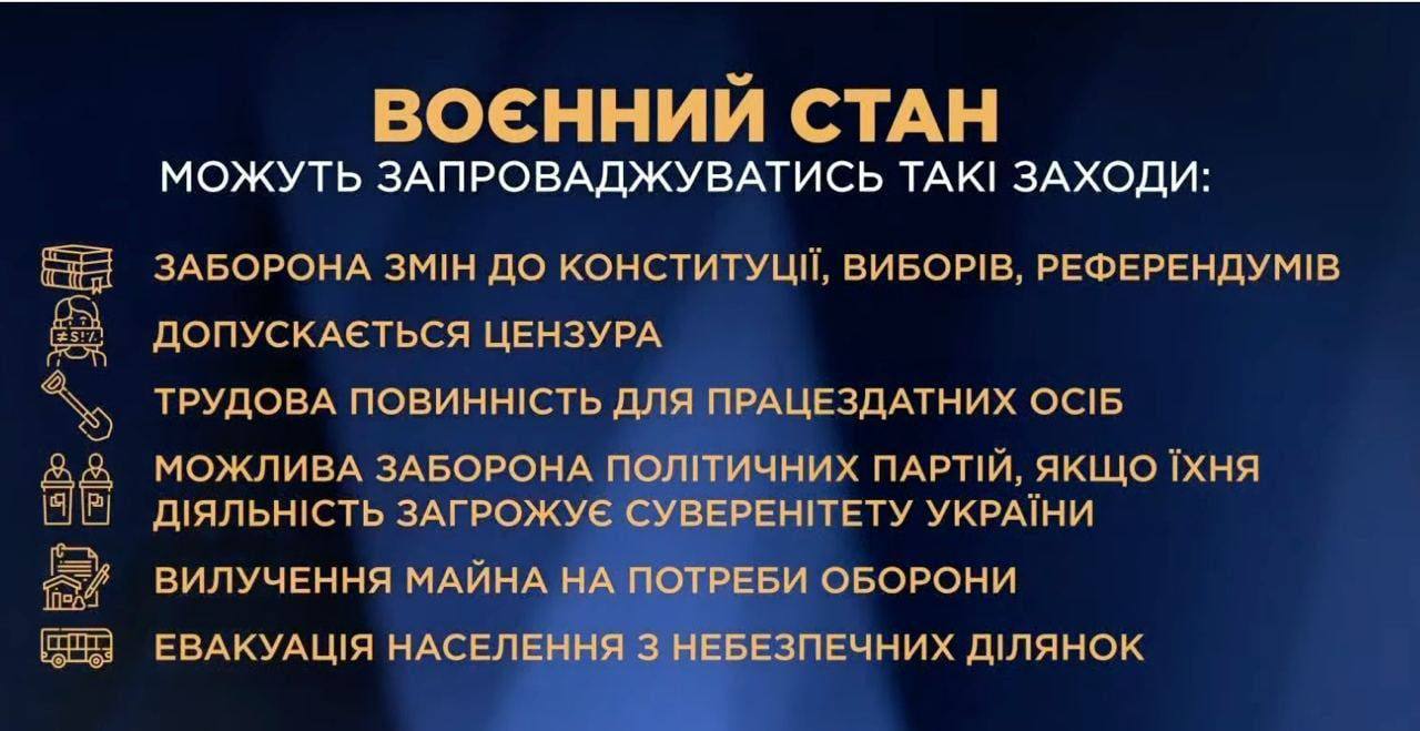 Що значить воєнний стан